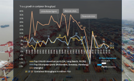 PortGraphic: the spectacular rise of Shanghai as a container port