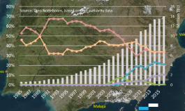 PortGraphic: container port activity around the straits of Gibraltar (1985-2016)