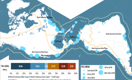 Big data vs small data: container port traffic and maritime connectivity