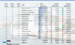 Learning from statistics: what do trends in the top-15 cruise ports in the Med tell us?