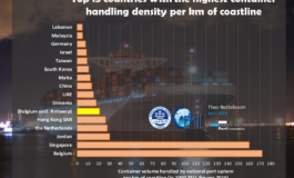 PortGraphic: Top-15 countries with the highest container handling density