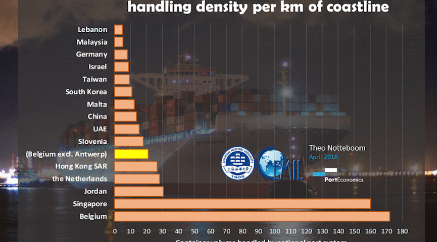 PortGraphic: Top-15 countries with the highest container handling density