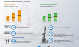 Details of a port privatisation: Thessaloniki port