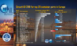 Portgraphic: top-20 EU container ports, q1 2018