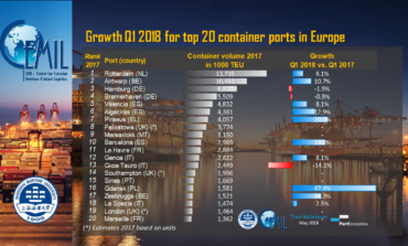 Portgraphic: top-20 EU container ports, q1 2018