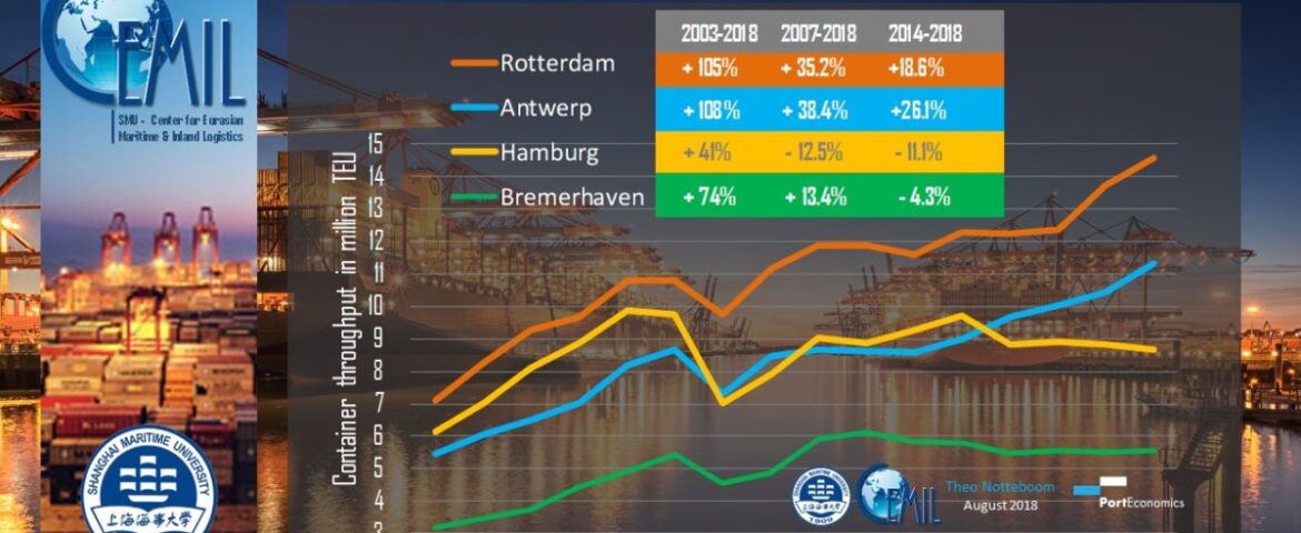 The deepening of the Elbe river: game changer for Hamburg?