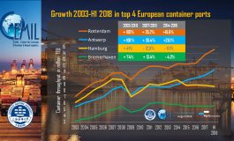 The deepening of the Elbe river: game changer for Hamburg?
