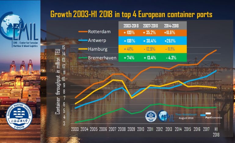 The deepening of the Elbe river: game changer for Hamburg?