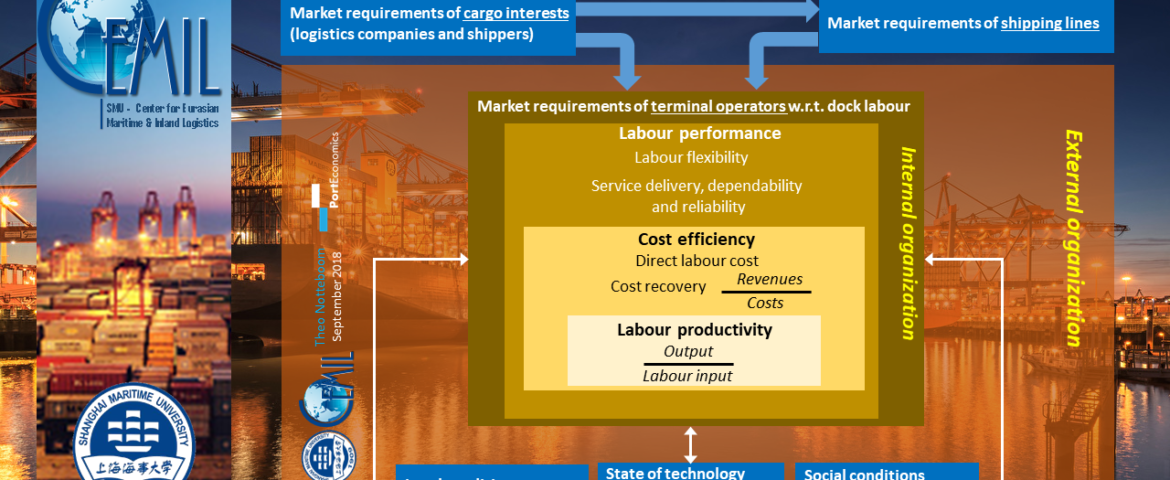 How do market changes affect dock labour in north European seaports?