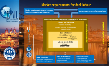 How do market changes affect dock labour in north European seaports?