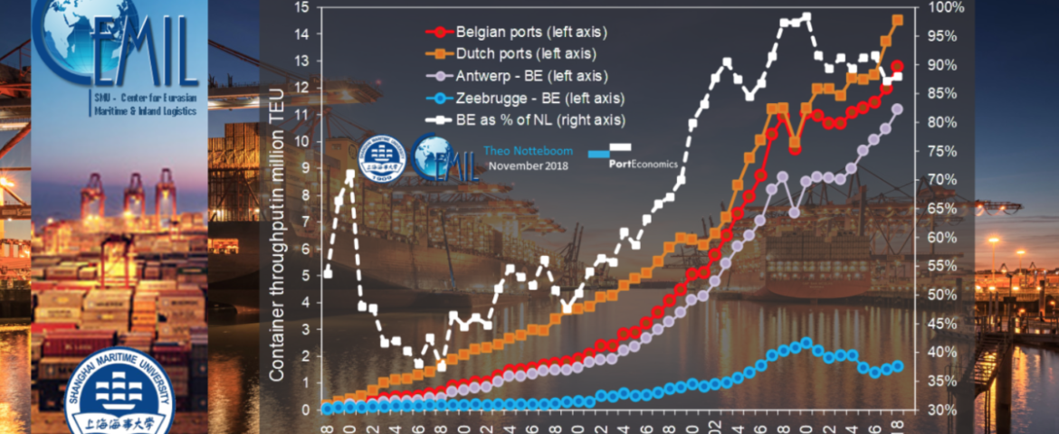 Dutch and Belgian container ports: life in the fast lane