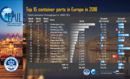 PortGraphic: Top15 container ports in Europe in 2018