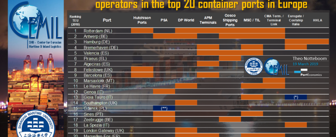 PortGraphic: the global container terminals operators in top 20 European ports