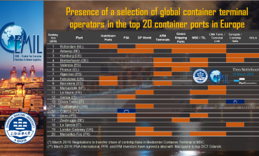 PortGraphic: the global container terminals operators in top 20 European ports