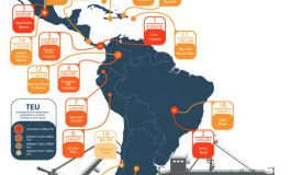 Report on port activity of Latin America and the Caribbean 2018