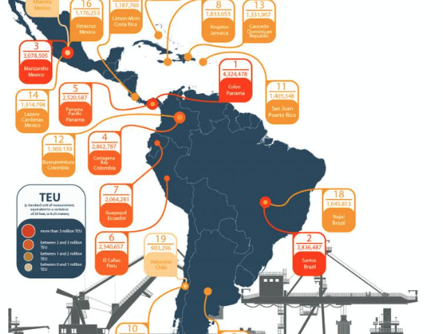 Report on port activity of Latin America and the Caribbean 2018
