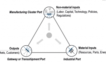 Ports in the new manufacturing landscape