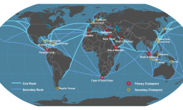 Future maritime trade flows