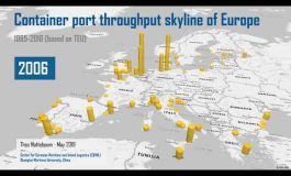 PortVideo: evolution of container volumes in European ports, 1985-2018