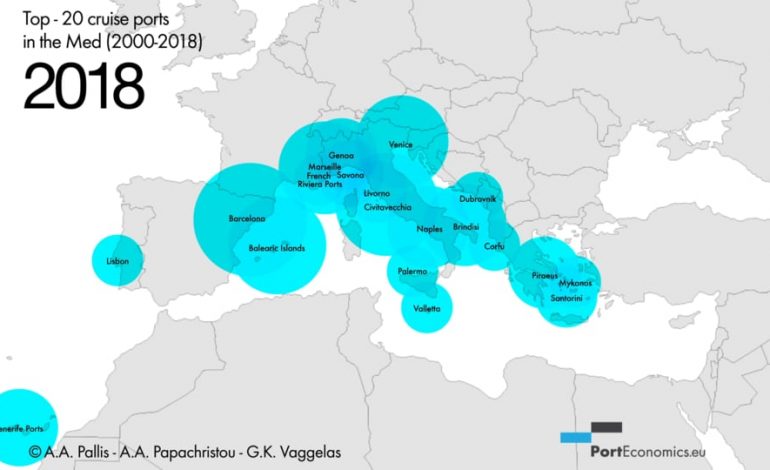 PortVideo: top-20 cruise ports in the Med, 2000-2018