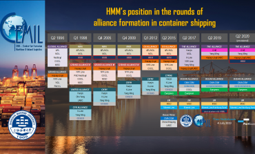 PortGraphic: when being an outsider is no option-the search for alliance membership in container shipping