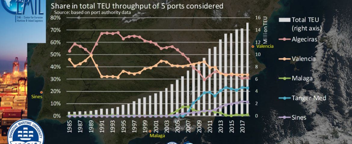 PortGraphic: container hub port competition near the straits of Gibraltar is intensifying