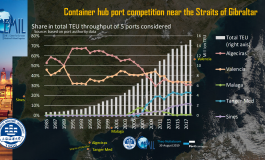 PortGraphic: container hub port competition near the straits of Gibraltar is intensifying