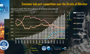 PortGraphic: container hub port competition near the straits of Gibraltar is intensifying