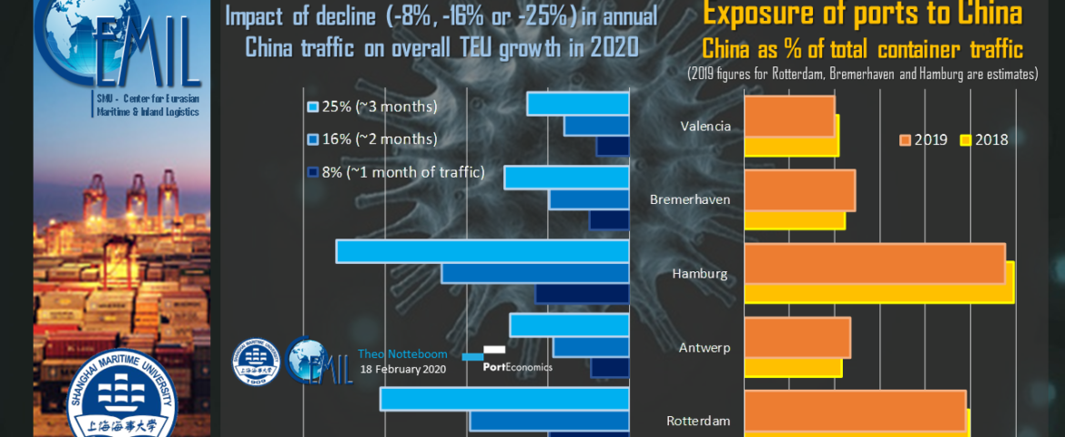 PortGraphic: COVID-19 and how vulnerable are European container ports to the drop in Chinese port volumes?