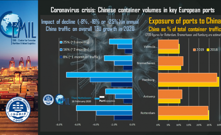 PortGraphic: COVID-19 and how vulnerable are European container ports to the drop in Chinese port volumes?