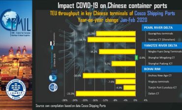 PortGraphic: The impact of COVID-19 to Chinese Cosco Shipping ports