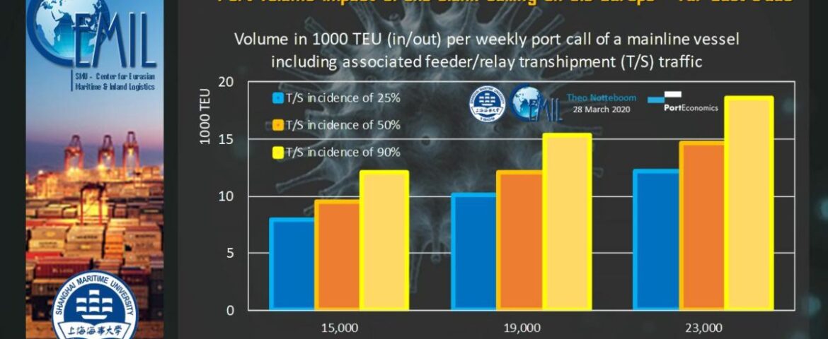 PortGraphic: COVID-19 and blank sailing impact on European ports