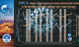 PortGraphic: COVID-19 cargo concentration pattern Hamburg-Le Havre range