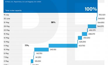 PortGraphic: (expected) cruise capacity in operation