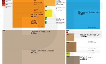 PortGraphic: when will cruise resume?