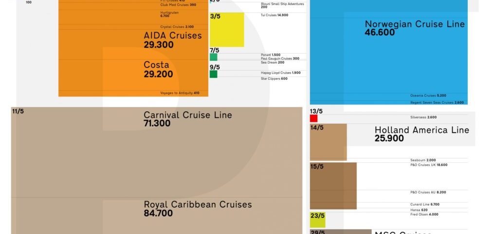 PortGraphic: when will cruise resume?