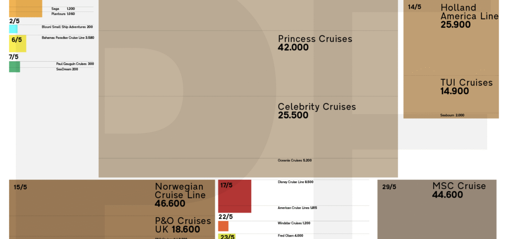 Updated PortGraphic: cruise lines announced return dates (as of 17.4)