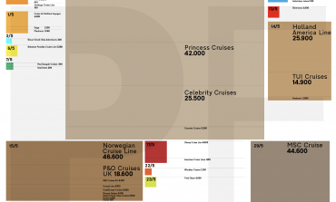 Updated PortGraphic: cruise lines announced return dates (as of 17.4)