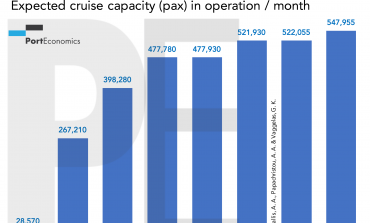 PortGraphic: expected cruise capacity in operation per month