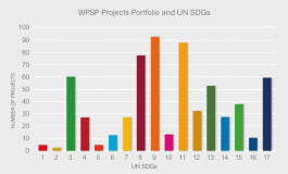 World Ports Sustainability Report 2020 highlights scientific contribution in fostering sustainability efforts of ports worldwide