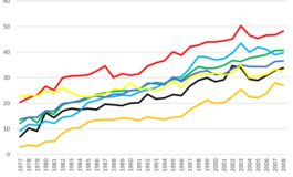 Shipping technologies: from wind to coal … and breakbulk to containers
