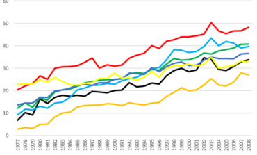 Shipping technologies: from wind to coal … and breakbulk to containers
