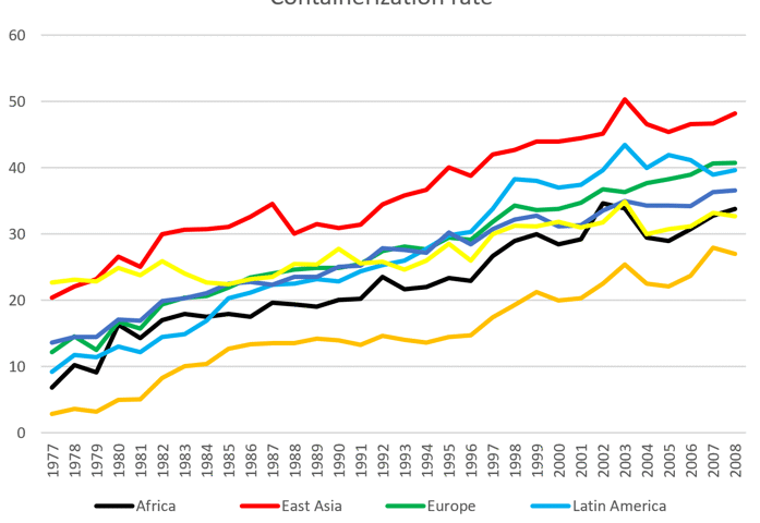 Shipping technologies: from wind to coal … and breakbulk to containers