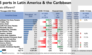 Top-15 ports in Latin America & the Caribbean (LAC): is this crisis different?