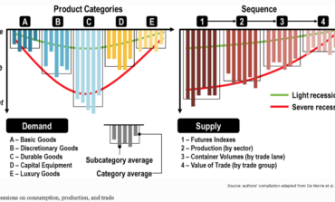 Disruptions and resilience in global container shipping and ports: covid-19 pandemic vs. 2008-2009 financial crisis