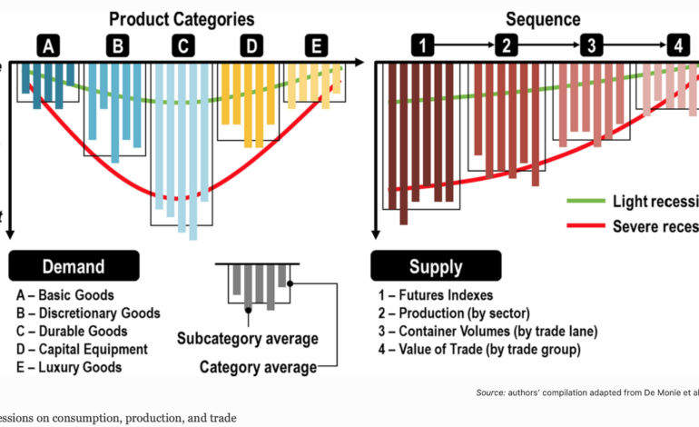 Disruptions and resilience in global container shipping and ports: covid-19 pandemic vs. 2008-2009 financial crisis