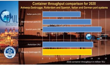 PortGraphic: how big is the Antwerp-Zeebrugge merger?