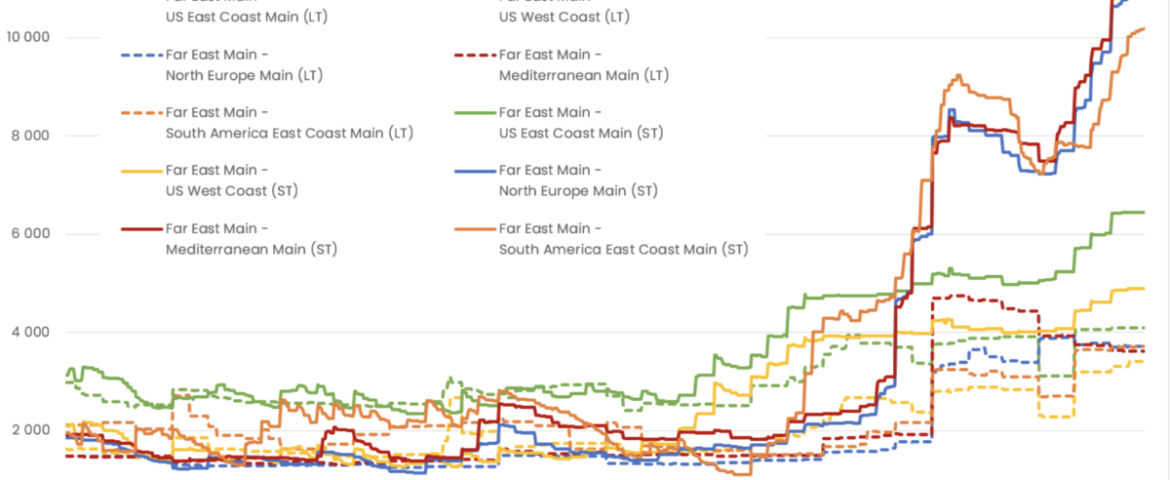 Improving a congested maritime supply chain with time slot management for port calls
