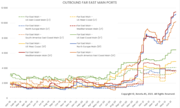 Improving a congested maritime supply chain with time slot management for port calls