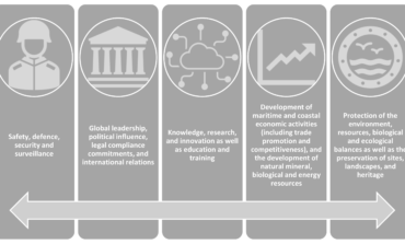 National Integrated Maritime Policies: vision formulation, regional embeddedness